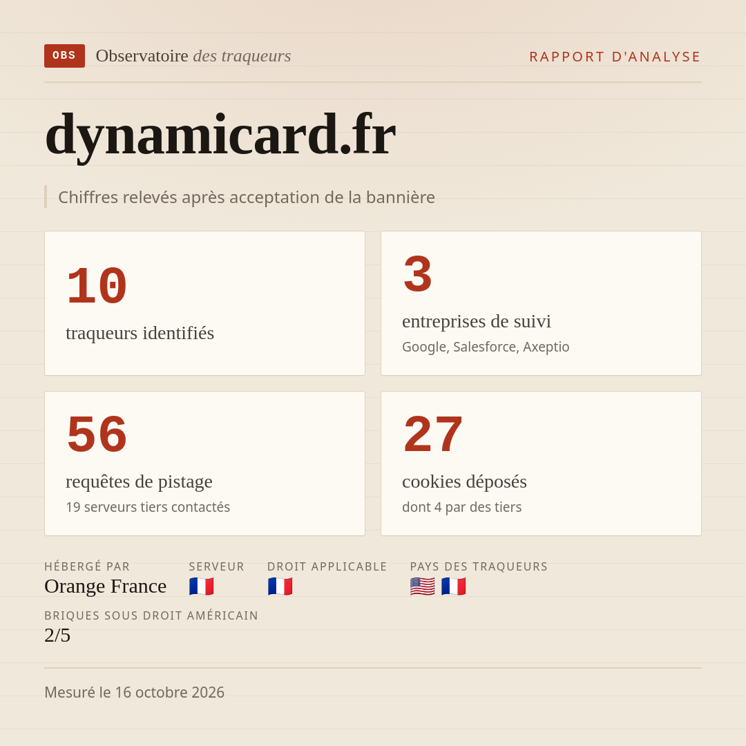 dynamicard.fr : 10 traqueurs identifiés, 3 entreprises de suivi, 56 requêtes de pistage. Chiffres relevés après acceptation de la bannière.