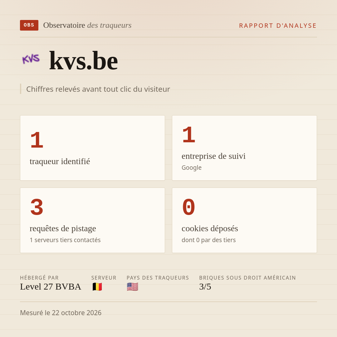 kvs.be : 1 traqueur identifié, 1 entreprise de suivi, 3 requêtes de pistage. Chiffres relevés avant tout clic du visiteur.