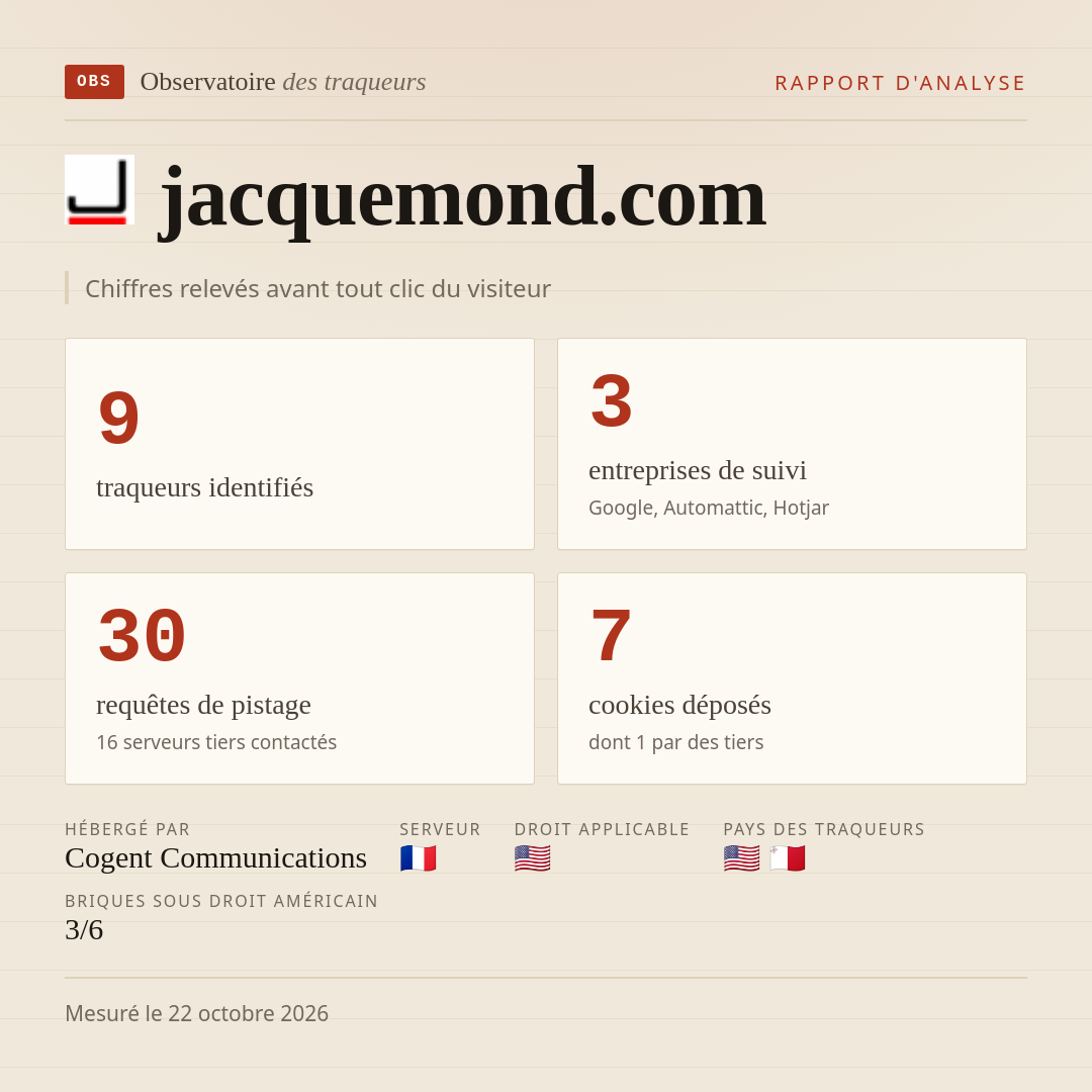 jacquemond.com : 9 traqueurs identifiés, 3 entreprises de suivi, 30 requêtes de pistage. Chiffres relevés avant tout clic du visiteur.