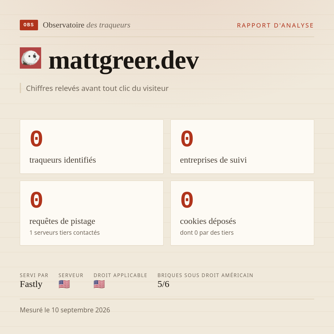 mattgreer.dev : 0 traqueurs identifiés, 0 entreprises de suivi, 0 requêtes de pistage. Chiffres relevés avant tout clic du visiteur.