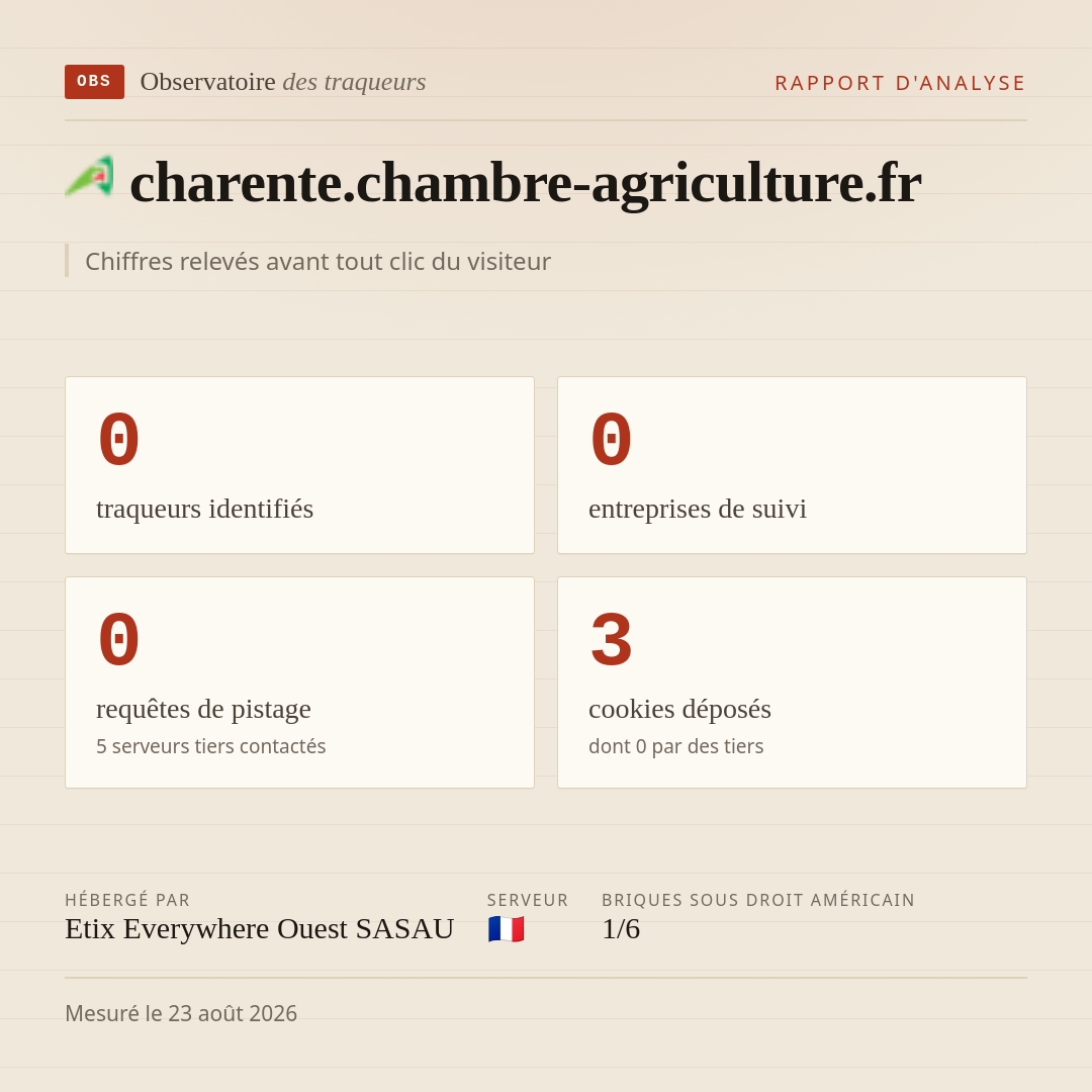 charente.chambre-agriculture.fr : 0 traqueurs identifiés, 0 entreprises de suivi, 0 requêtes de pistage. Chiffres relevés avant tout clic du visiteur.