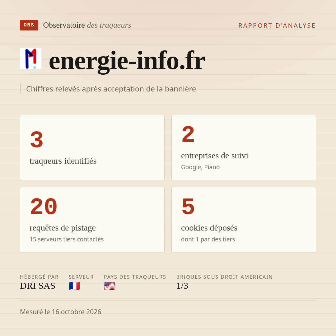 energie-info.fr : 3 traqueurs identifiés, 2 entreprises de suivi, 20 requêtes de pistage. Chiffres relevés après acceptation de la bannière.