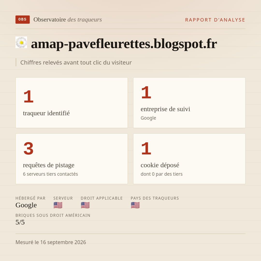amap-pavefleurettes.blogspot.fr : 1 traqueur identifié, 1 entreprise de suivi, 3 requêtes de pistage. Chiffres relevés avant tout clic du visiteur.