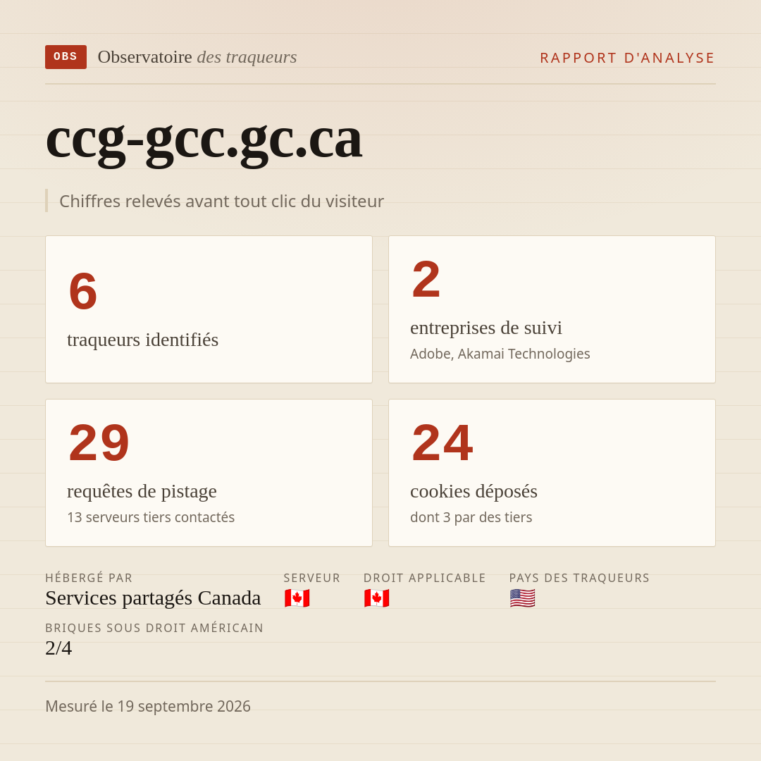 ccg-gcc.gc.ca : 6 traqueurs identifiés, 2 entreprises de suivi, 29 requêtes de pistage. Chiffres relevés avant tout clic du visiteur.