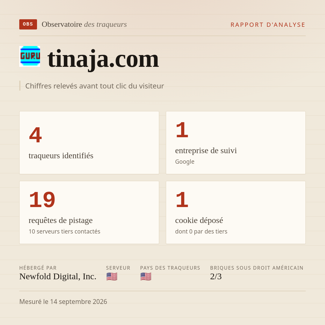 tinaja.com : 4 traqueurs identifiés, 1 entreprise de suivi, 19 requêtes de pistage. Chiffres relevés avant tout clic du visiteur.