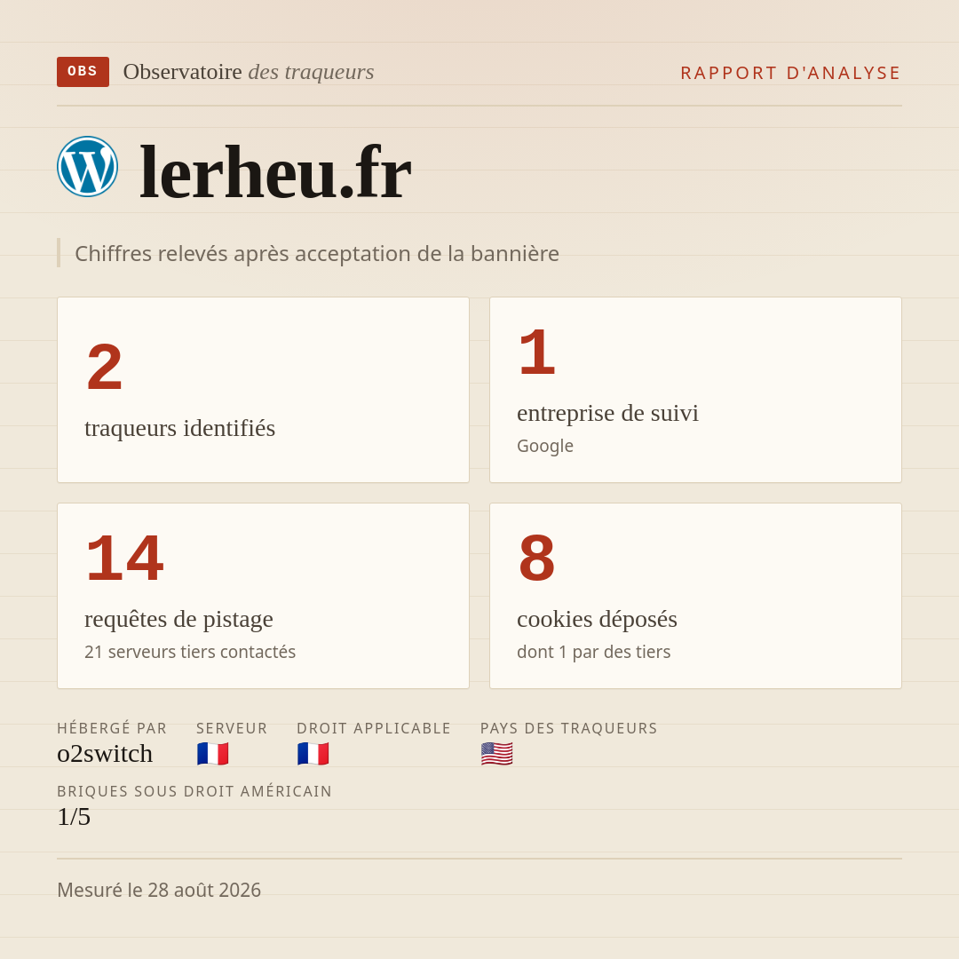 lerheu.fr : 2 traqueurs identifiés, 1 entreprise de suivi, 14 requêtes de pistage. Chiffres relevés après acceptation de la bannière.