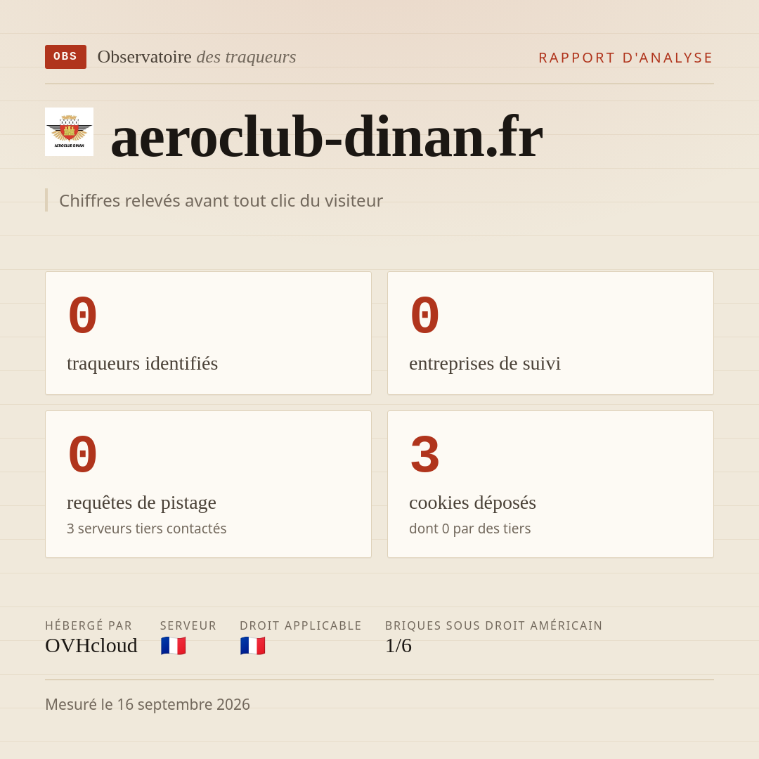 aeroclub-dinan.fr : 0 traqueurs identifiés, 0 entreprises de suivi, 0 requêtes de pistage. Chiffres relevés avant tout clic du visiteur.