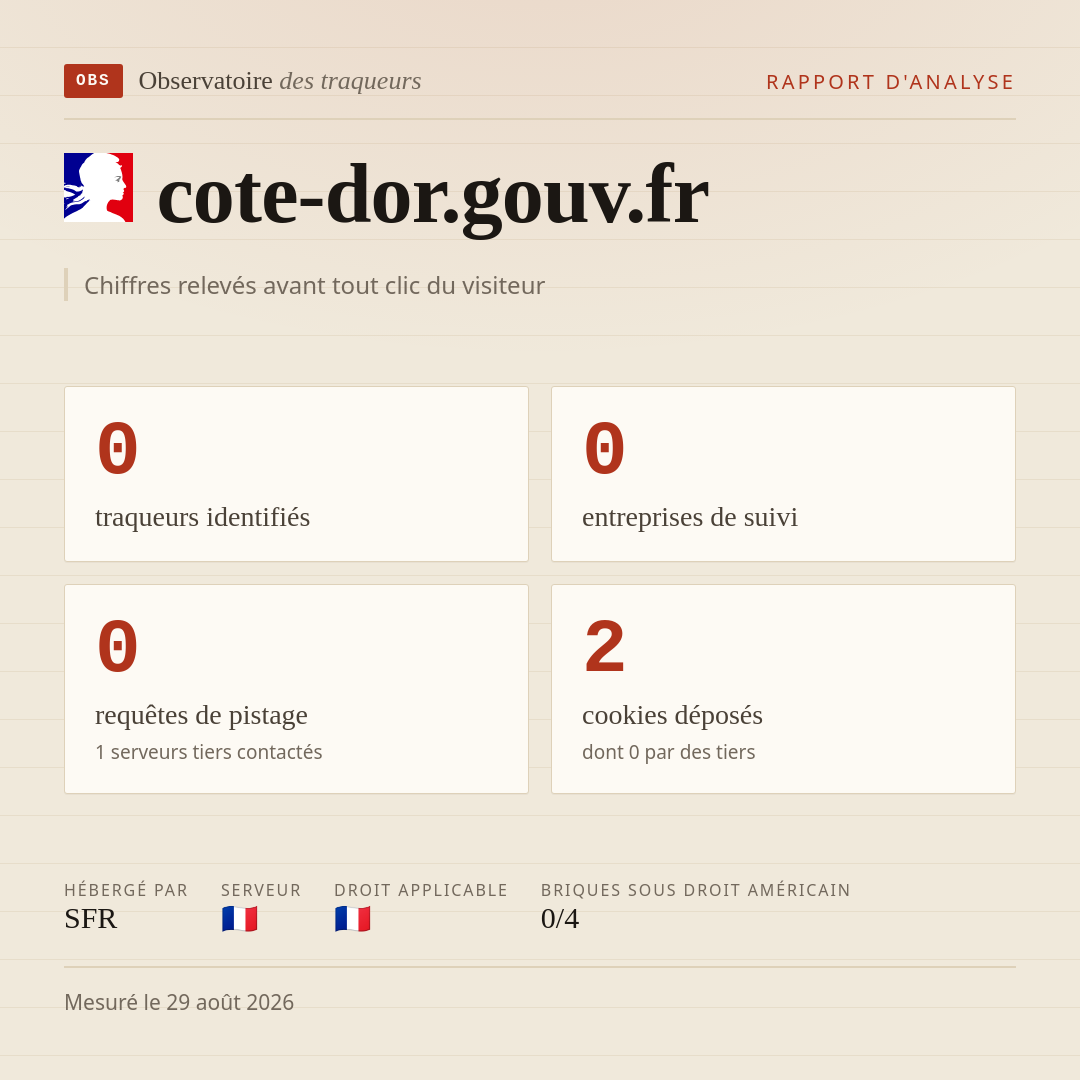 cote-dor.gouv.fr : 0 traqueurs identifiés, 0 entreprises de suivi, 0 requêtes de pistage. Chiffres relevés avant tout clic du visiteur.