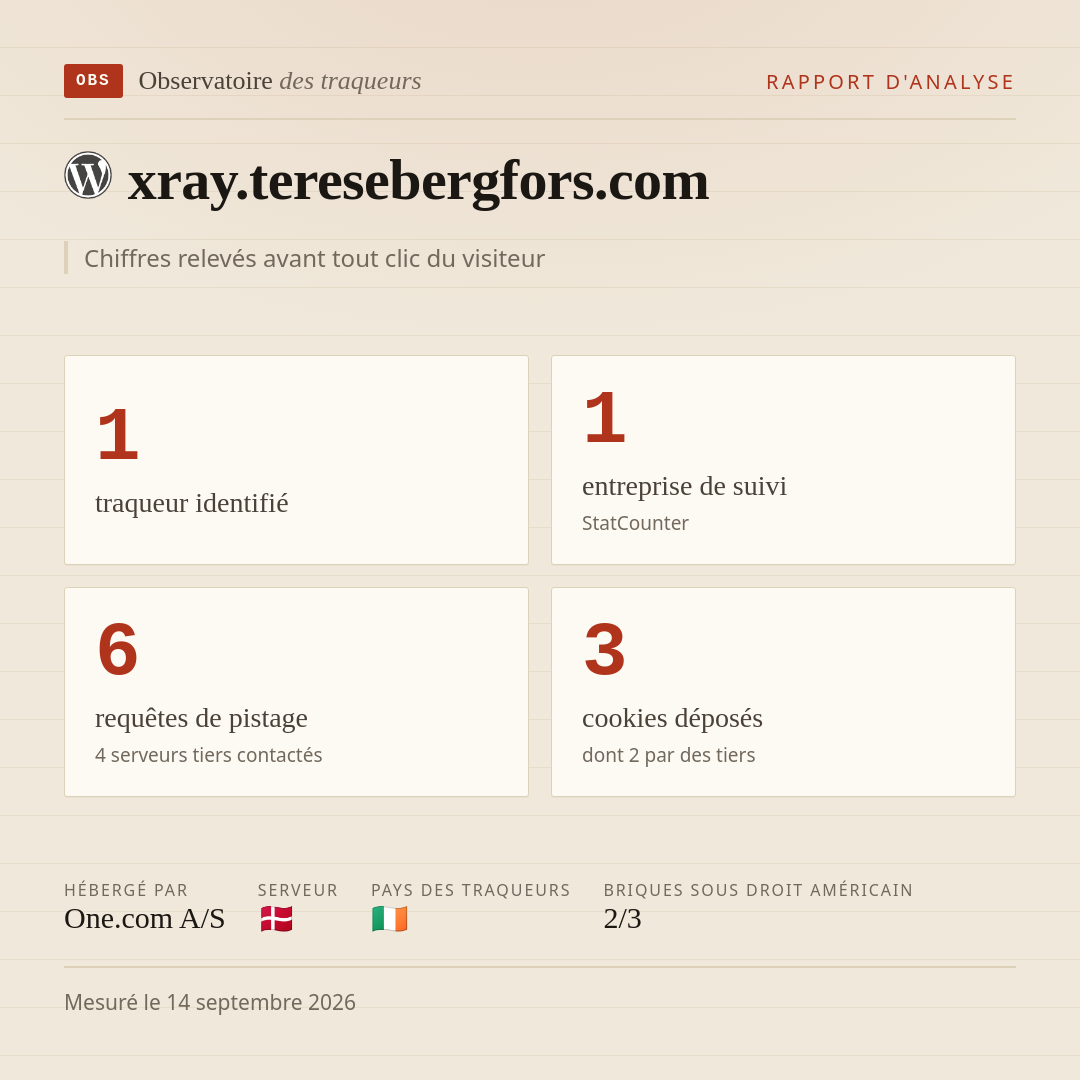 xray.teresebergfors.com : 1 traqueur identifié, 1 entreprise de suivi, 6 requêtes de pistage. Chiffres relevés avant tout clic du visiteur.