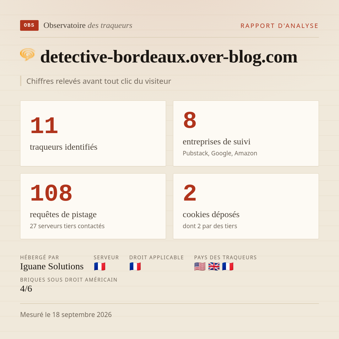 detective-bordeaux.over-blog.com : 11 traqueurs identifiés, 8 entreprises de suivi, 108 requêtes de pistage. Chiffres relevés avant tout clic du visiteur.