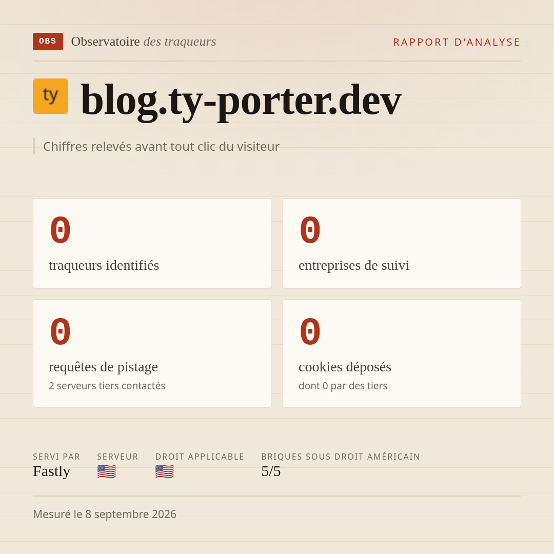 blog.ty-porter.dev : 0 traqueurs identifiés, 0 entreprises de suivi, 0 requêtes de pistage. Chiffres relevés avant tout clic du visiteur.