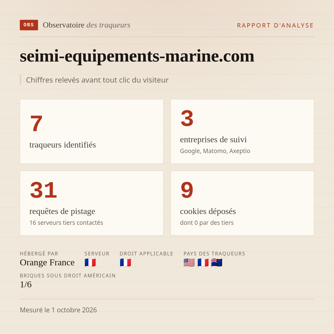 seimi-equipements-marine.com : 7 traqueurs identifiés, 3 entreprises de suivi, 31 requêtes de pistage. Chiffres relevés avant tout clic du visiteur.