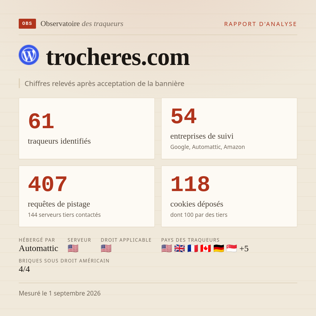 trocheres.com : 61 traqueurs identifiés, 54 entreprises de suivi, 407 requêtes de pistage. Chiffres relevés après acceptation de la bannière.