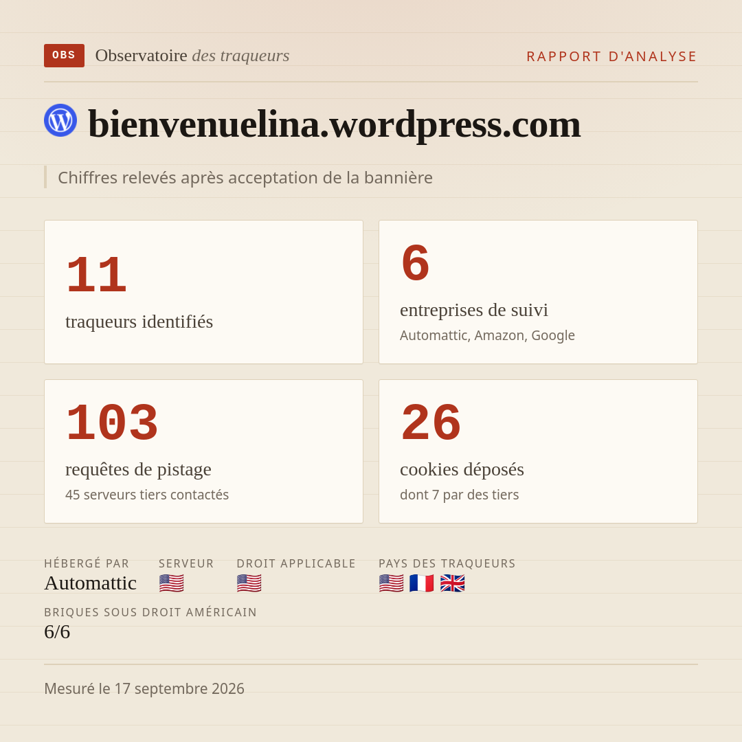 bienvenuelina.wordpress.com : 11 traqueurs identifiés, 6 entreprises de suivi, 103 requêtes de pistage. Chiffres relevés après acceptation de la bannière.