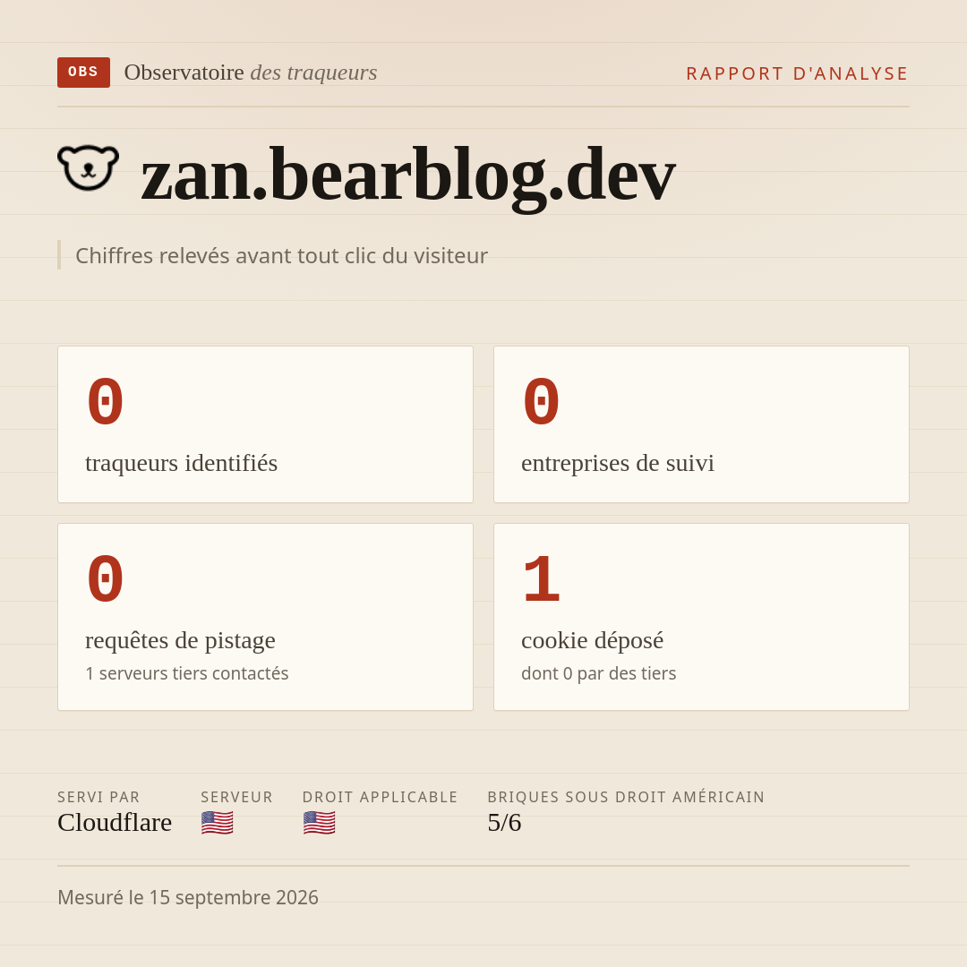 zan.bearblog.dev : 0 traqueurs identifiés, 0 entreprises de suivi, 0 requêtes de pistage. Chiffres relevés avant tout clic du visiteur.