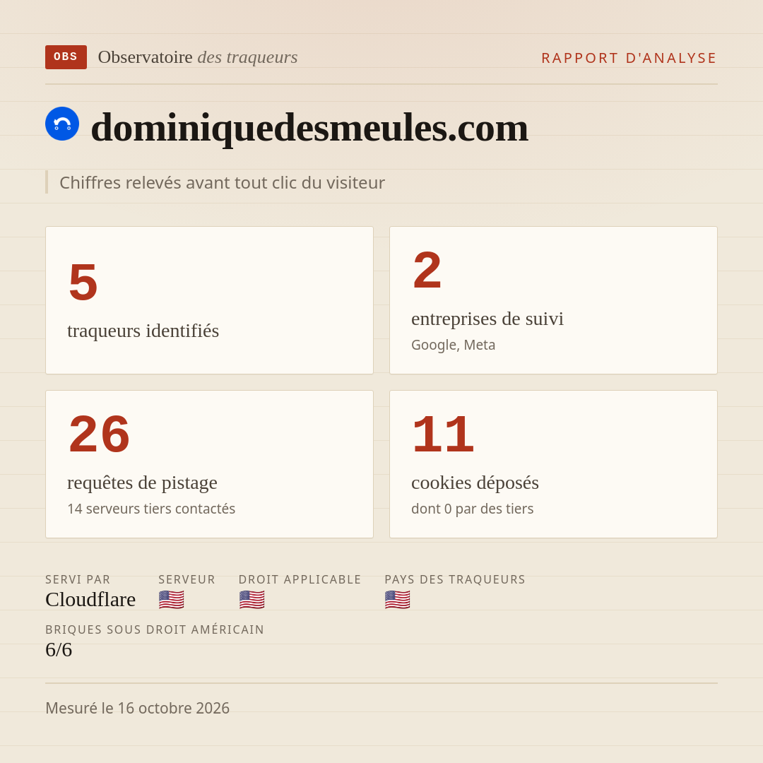 dominiquedesmeules.com : 5 traqueurs identifiés, 2 entreprises de suivi, 26 requêtes de pistage. Chiffres relevés avant tout clic du visiteur.