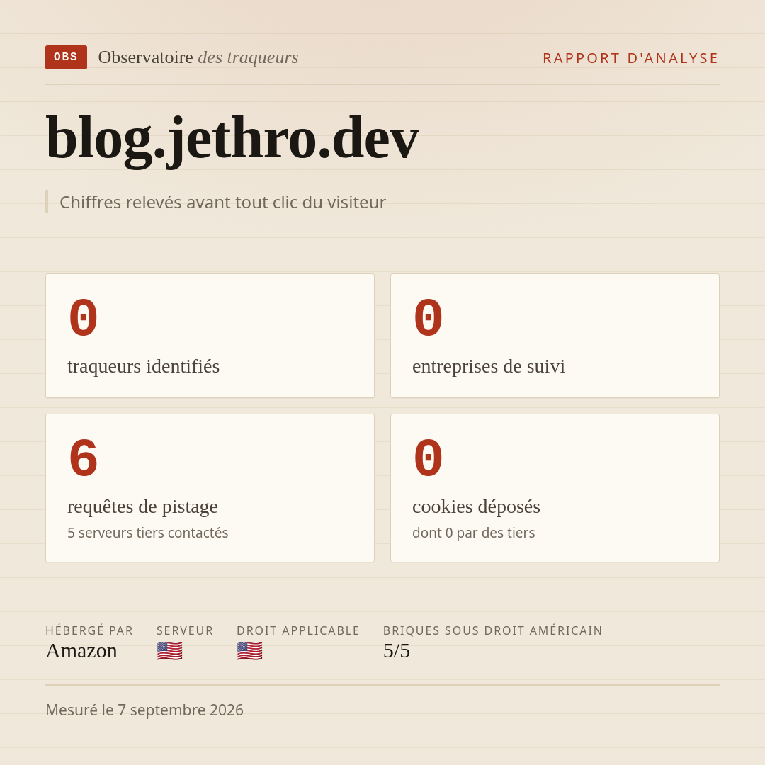 blog.jethro.dev : 0 traqueurs identifiés, 0 entreprises de suivi, 6 requêtes de pistage. Chiffres relevés avant tout clic du visiteur.