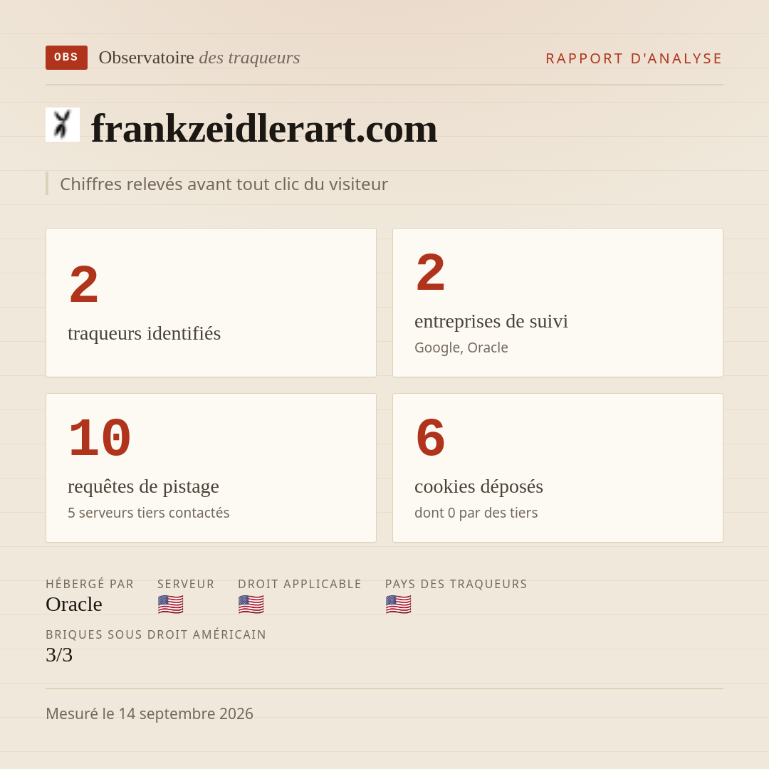 frankzeidlerart.com : 2 traqueurs identifiés, 2 entreprises de suivi, 10 requêtes de pistage. Chiffres relevés avant tout clic du visiteur.