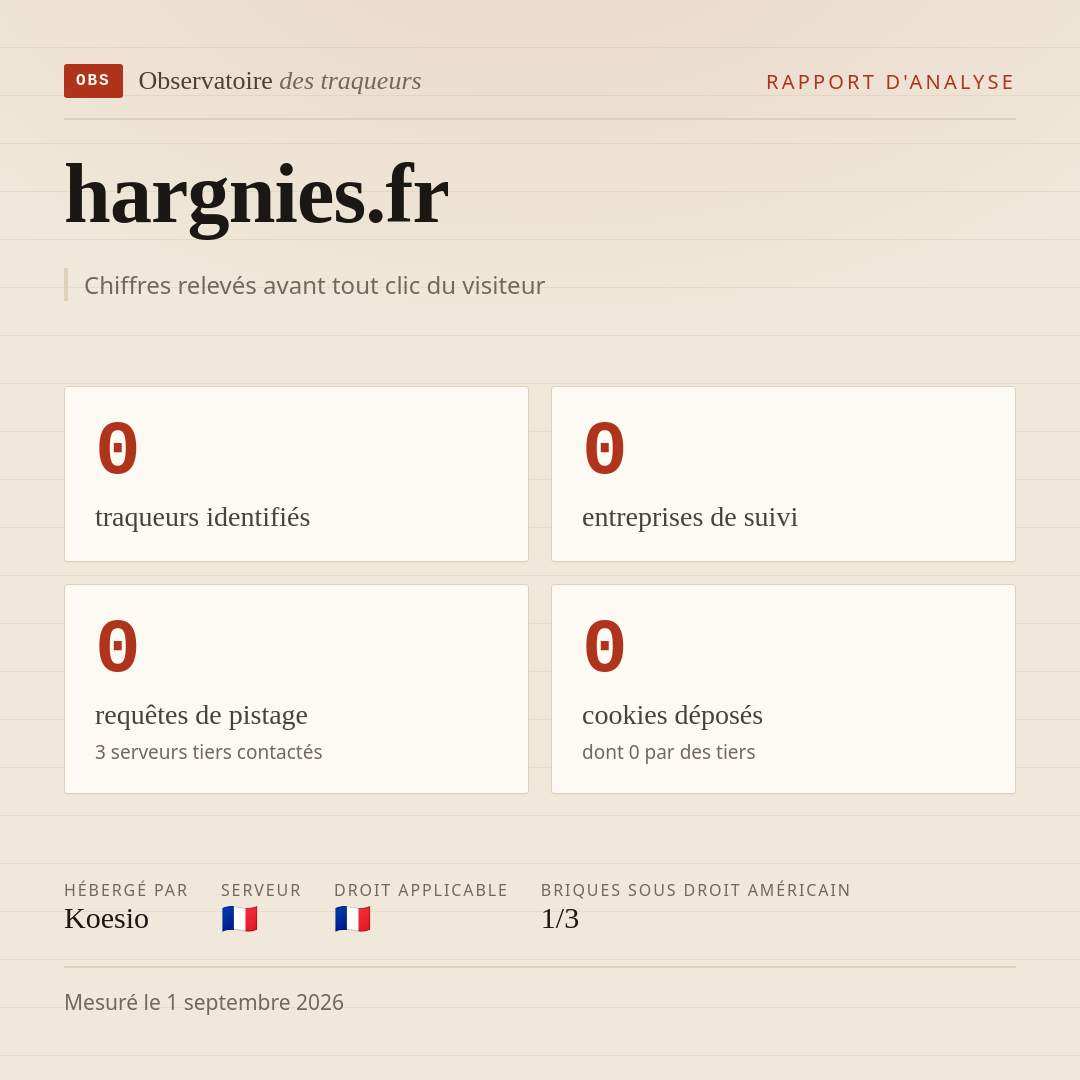 hargnies.fr : 0 traqueurs identifiés, 0 entreprises de suivi, 0 requêtes de pistage. Chiffres relevés avant tout clic du visiteur.