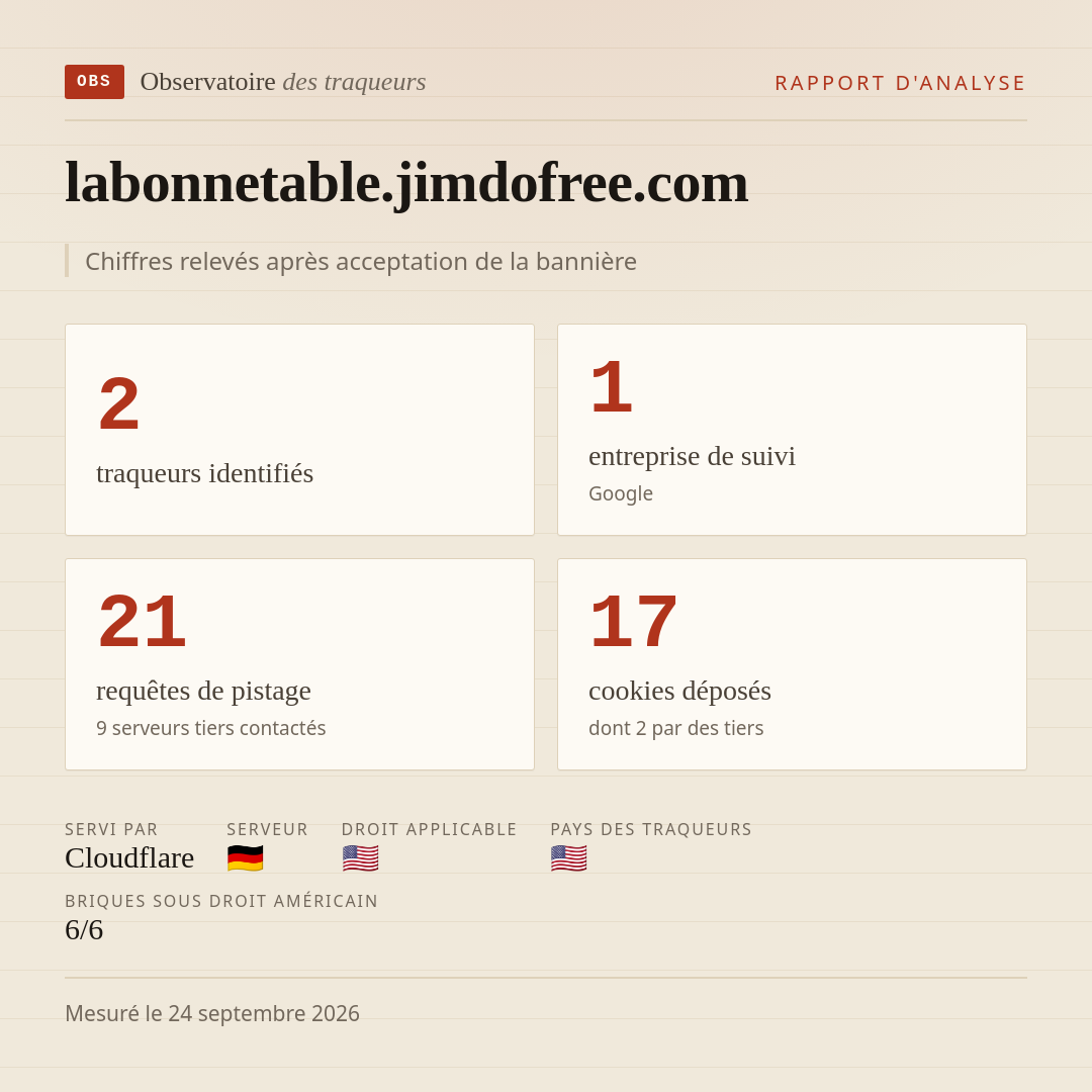 labonnetable.jimdofree.com : 2 traqueurs identifiés, 1 entreprise de suivi, 21 requêtes de pistage. Chiffres relevés après acceptation de la bannière.