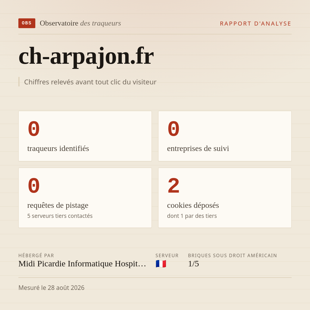 ch-arpajon.fr : 0 traqueurs identifiés, 0 entreprises de suivi, 0 requêtes de pistage. Chiffres relevés avant tout clic du visiteur.