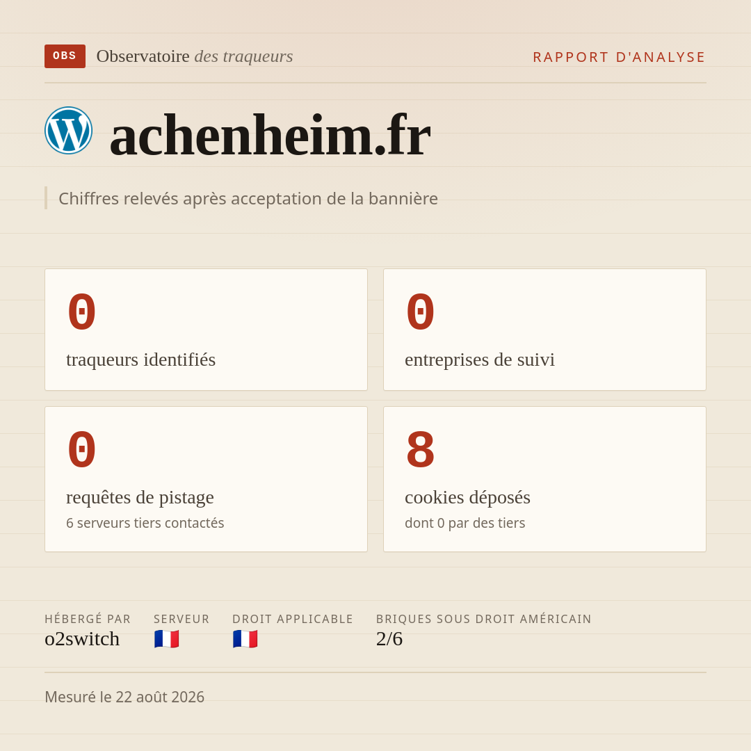 achenheim.fr : 0 traqueurs identifiés, 0 entreprises de suivi, 0 requêtes de pistage. Chiffres relevés après acceptation de la bannière.