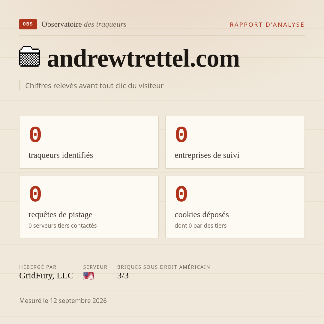 andrewtrettel.com : 0 traqueurs identifiés, 0 entreprises de suivi, 0 requêtes de pistage. Chiffres relevés avant tout clic du visiteur.