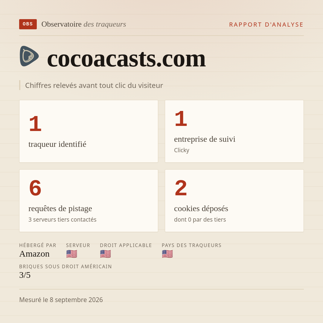 cocoacasts.com : 1 traqueur identifié, 1 entreprise de suivi, 6 requêtes de pistage. Chiffres relevés avant tout clic du visiteur.