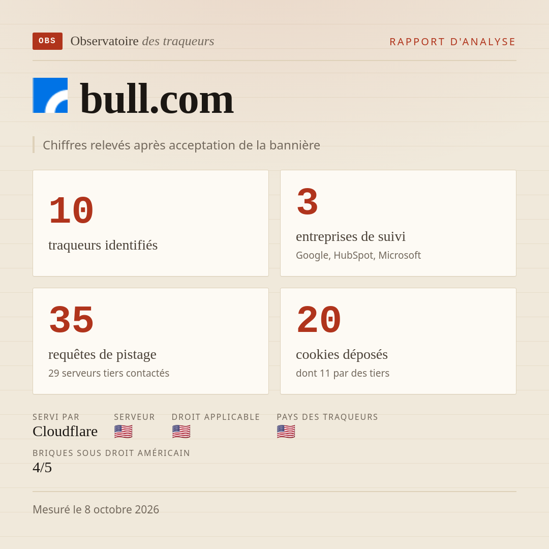 bull.com : 10 traqueurs identifiés, 3 entreprises de suivi, 35 requêtes de pistage. Chiffres relevés après acceptation de la bannière.