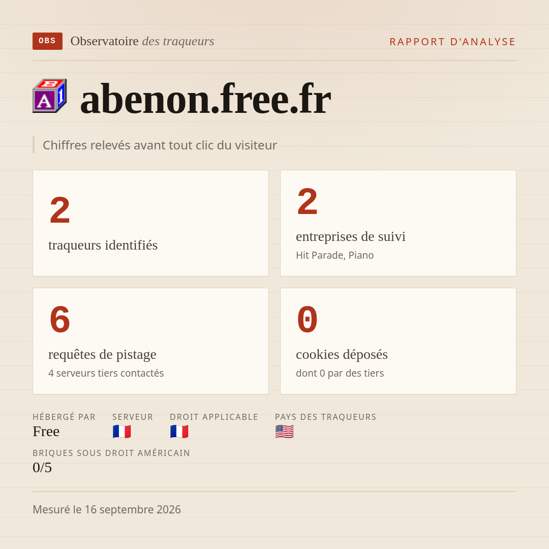 abenon.free.fr : 2 traqueurs identifiés, 2 entreprises de suivi, 6 requêtes de pistage. Chiffres relevés avant tout clic du visiteur.