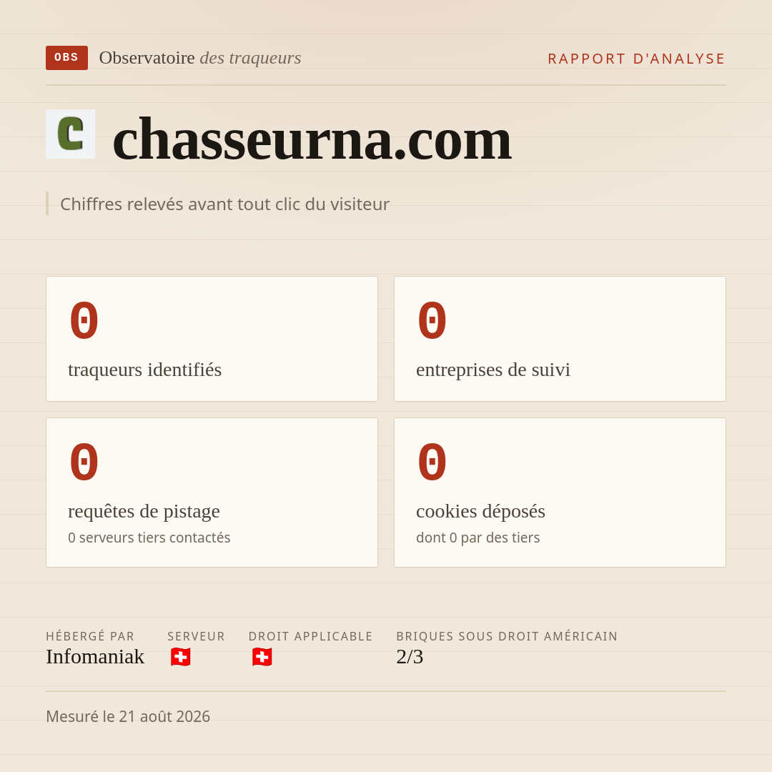 chasseurna.com : 0 traqueurs identifiés, 0 entreprises de suivi, 0 requêtes de pistage. Chiffres relevés avant tout clic du visiteur.