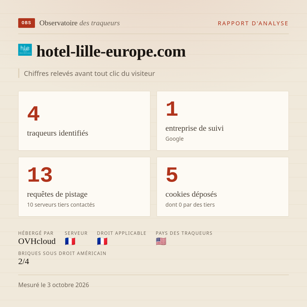 hotel-lille-europe.com : 4 traqueurs identifiés, 1 entreprise de suivi, 13 requêtes de pistage. Chiffres relevés avant tout clic du visiteur.