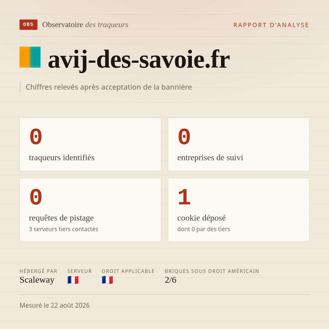avij-des-savoie.fr : 0 traqueurs identifiés, 0 entreprises de suivi, 0 requêtes de pistage. Chiffres relevés après acceptation de la bannière.