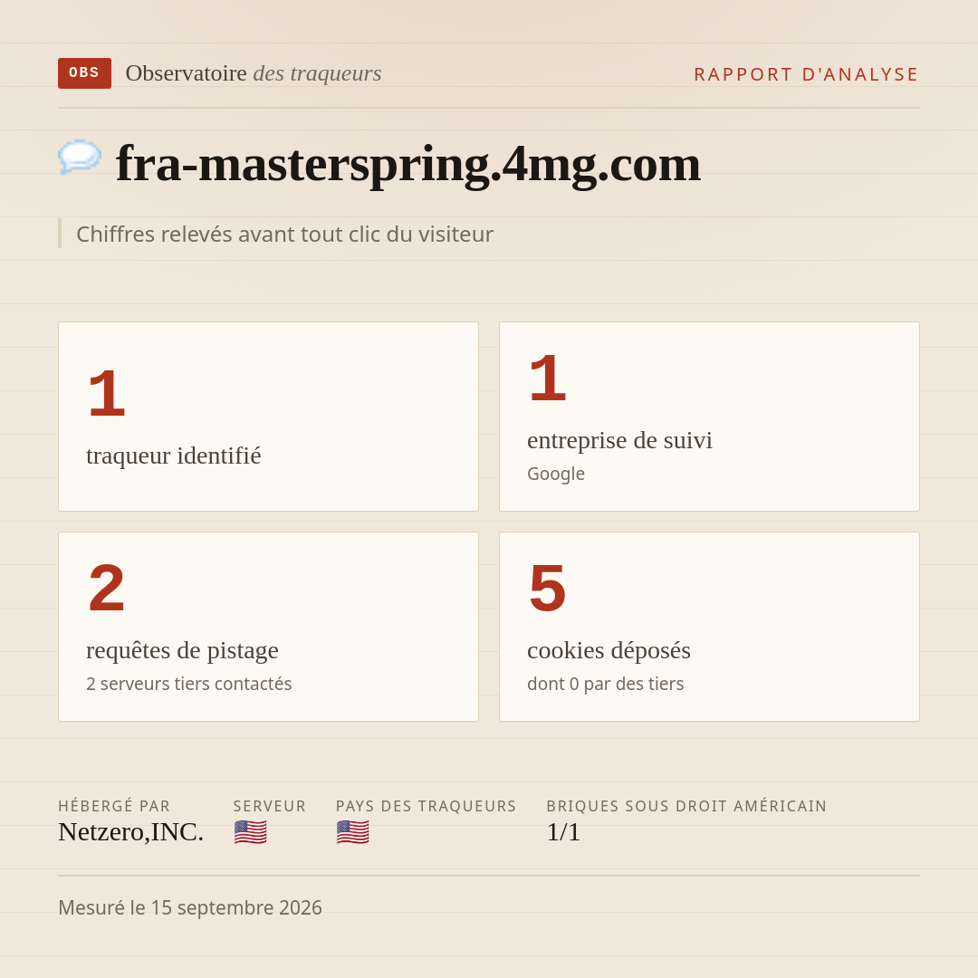 fra-masterspring.4mg.com : 1 traqueur identifié, 1 entreprise de suivi, 2 requêtes de pistage. Chiffres relevés avant tout clic du visiteur.