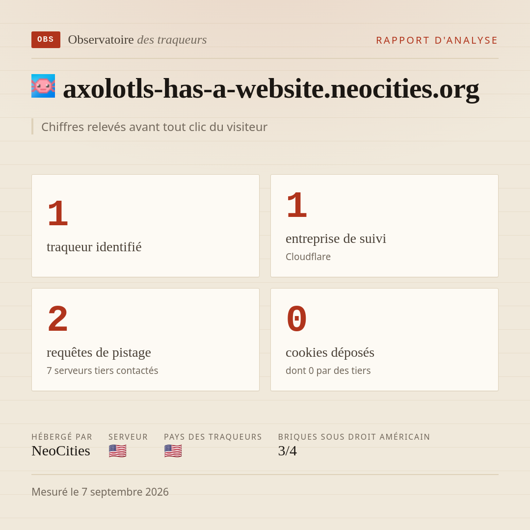axolotls-has-a-website.neocities.org : 1 traqueur identifié, 1 entreprise de suivi, 2 requêtes de pistage. Chiffres relevés avant tout clic du visiteur.