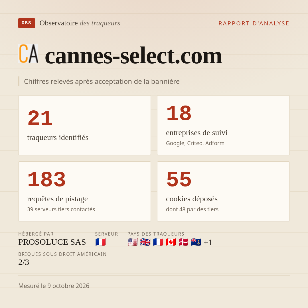cannes-select.com : 21 traqueurs identifiés, 18 entreprises de suivi, 183 requêtes de pistage. Chiffres relevés après acceptation de la bannière.