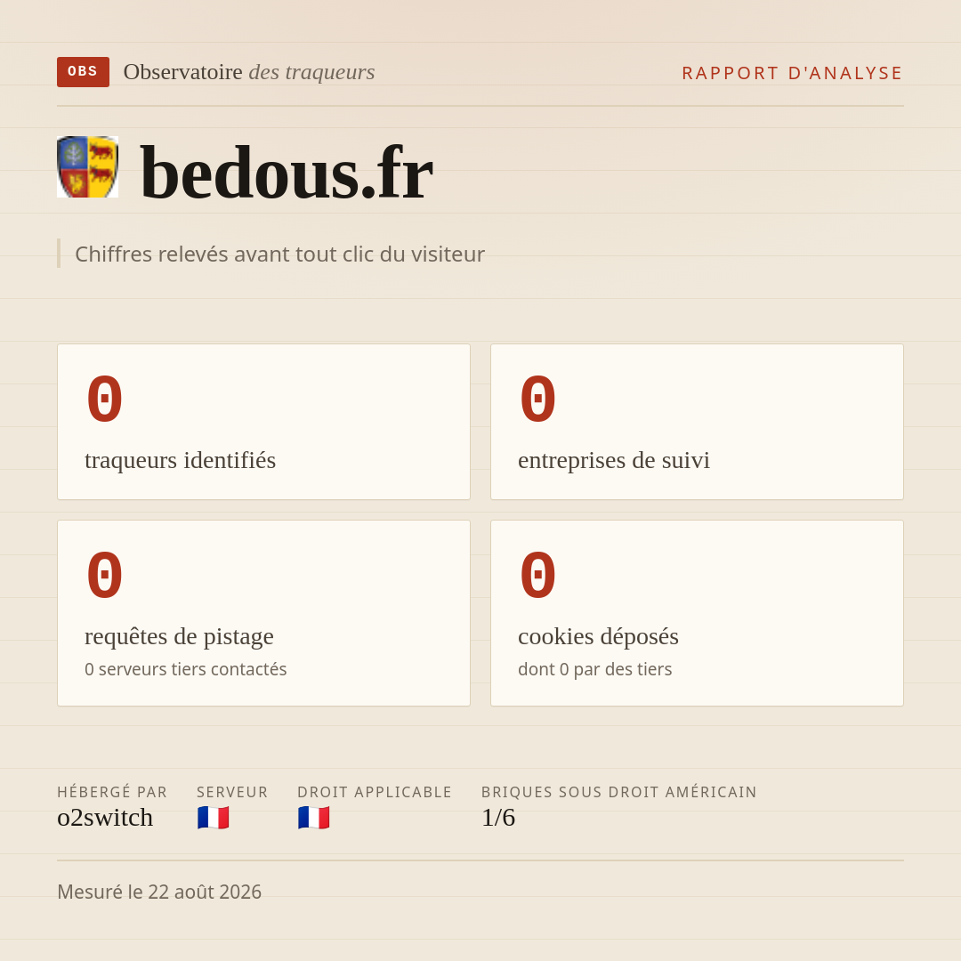 bedous.fr : 0 traqueurs identifiés, 0 entreprises de suivi, 0 requêtes de pistage. Chiffres relevés avant tout clic du visiteur.