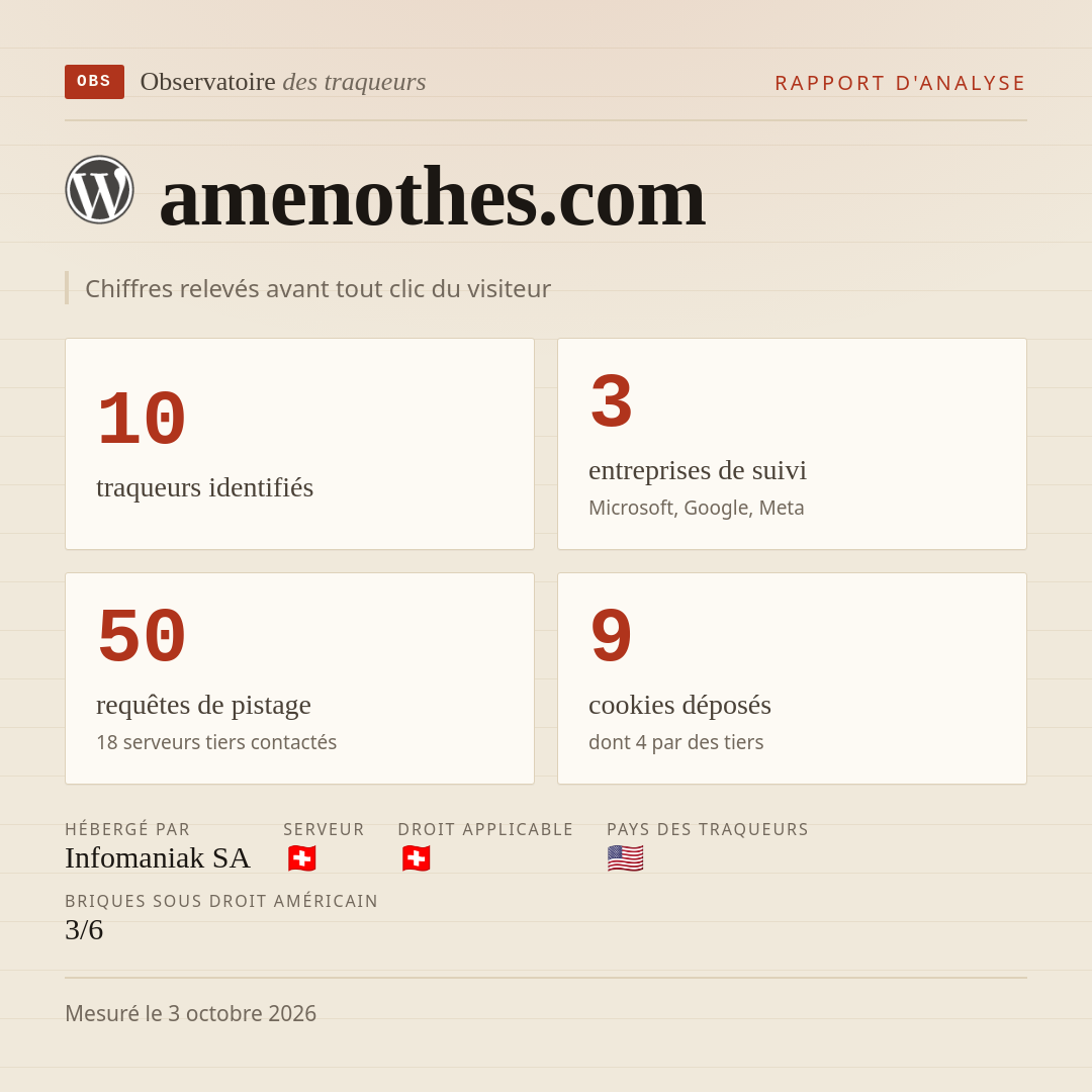 amenothes.com : 10 traqueurs identifiés, 3 entreprises de suivi, 50 requêtes de pistage. Chiffres relevés avant tout clic du visiteur.