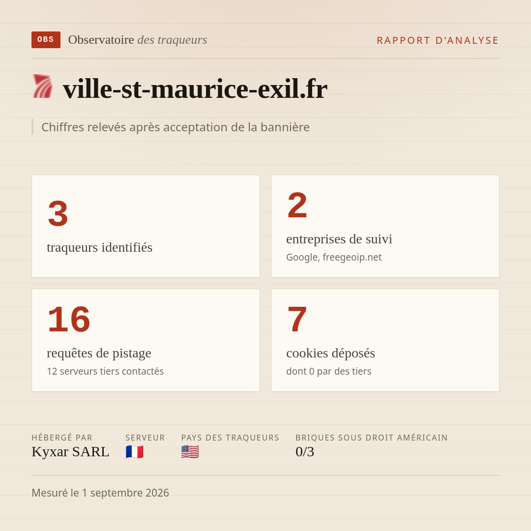 ville-st-maurice-exil.fr : 3 traqueurs identifiés, 2 entreprises de suivi, 16 requêtes de pistage. Chiffres relevés après acceptation de la bannière.