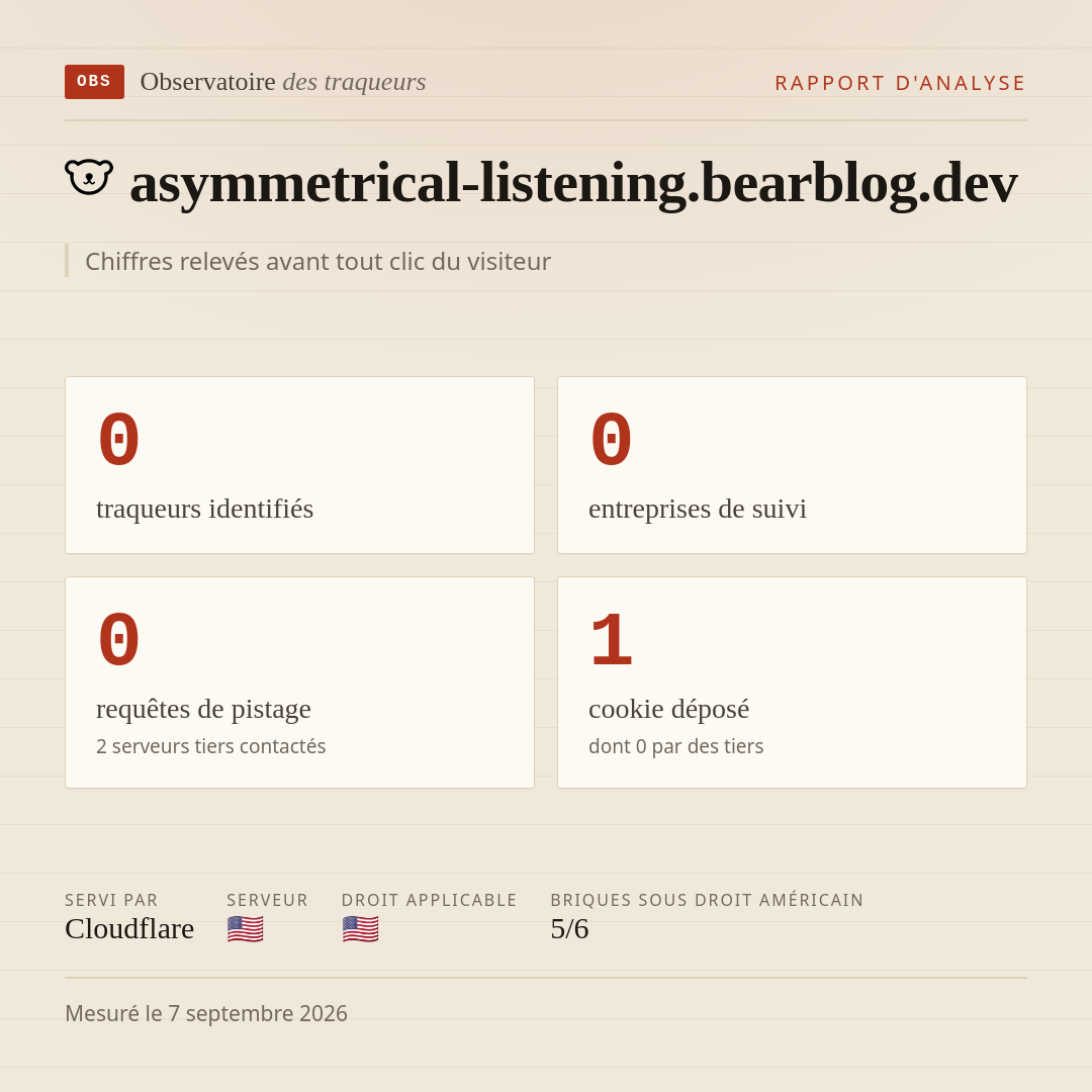 asymmetrical-listening.bearblog.dev : 0 traqueurs identifiés, 0 entreprises de suivi, 0 requêtes de pistage. Chiffres relevés avant tout clic du visiteur.