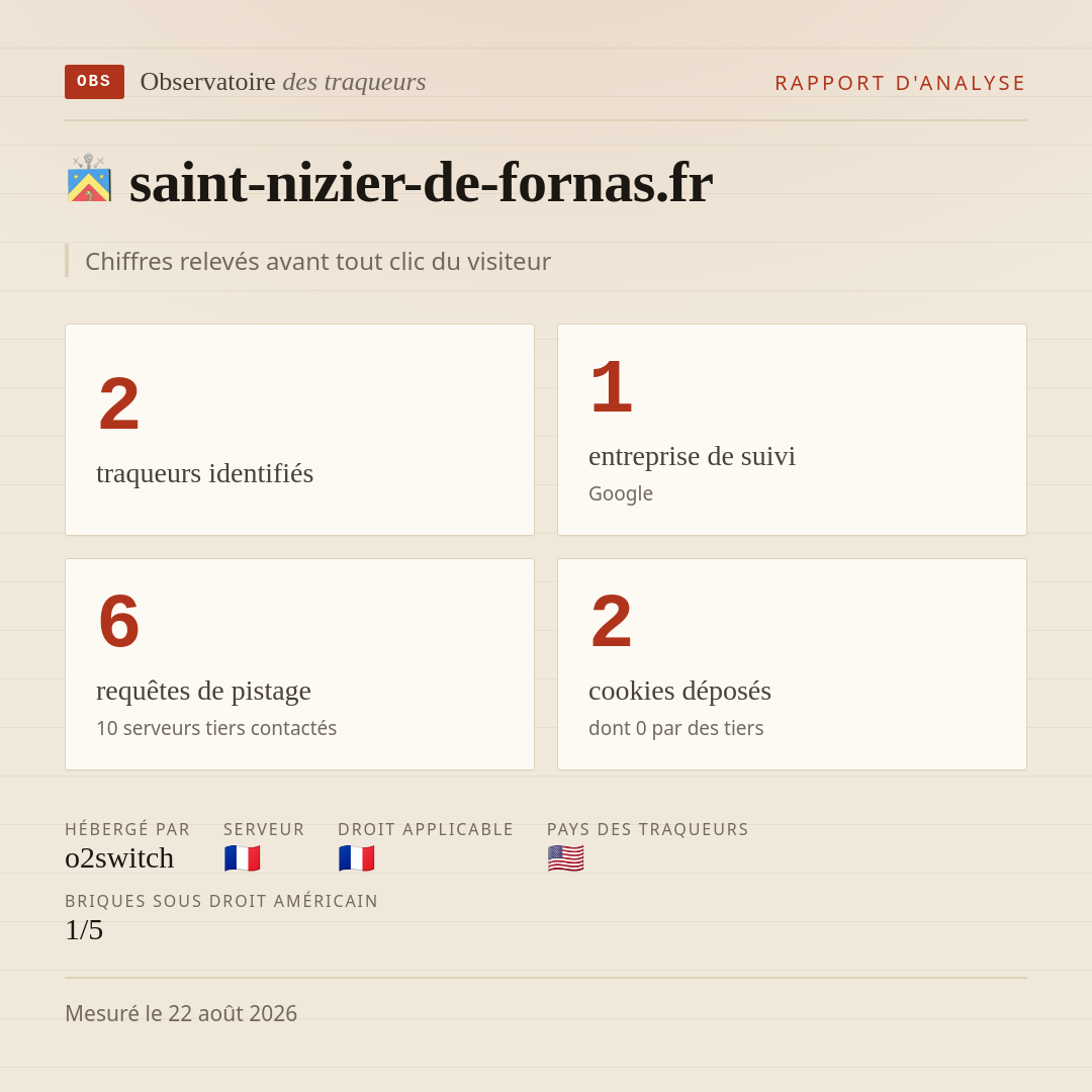 saint-nizier-de-fornas.fr : 2 traqueurs identifiés, 1 entreprise de suivi, 6 requêtes de pistage. Chiffres relevés avant tout clic du visiteur.