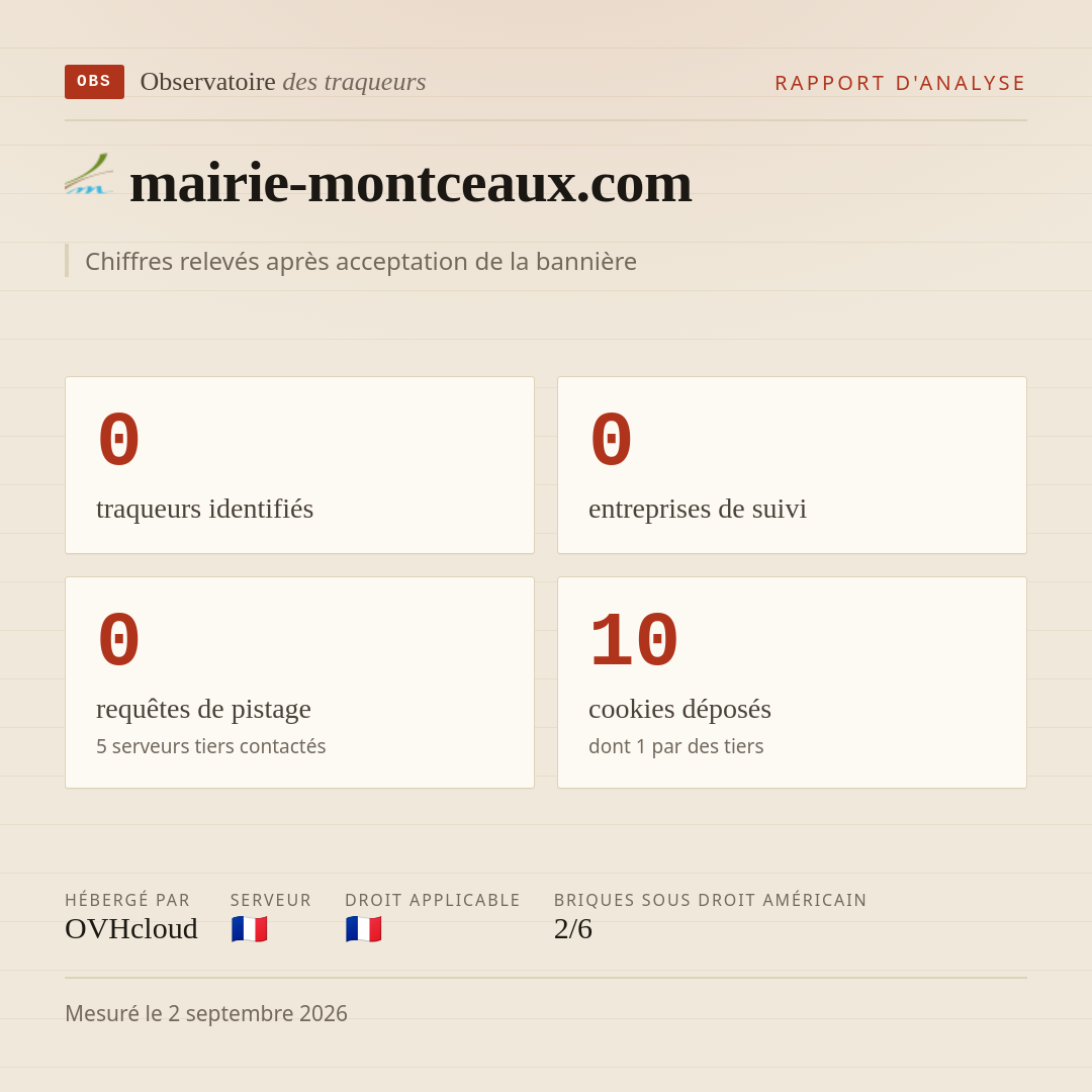mairie-montceaux.com : 0 traqueurs identifiés, 0 entreprises de suivi, 0 requêtes de pistage. Chiffres relevés après acceptation de la bannière.