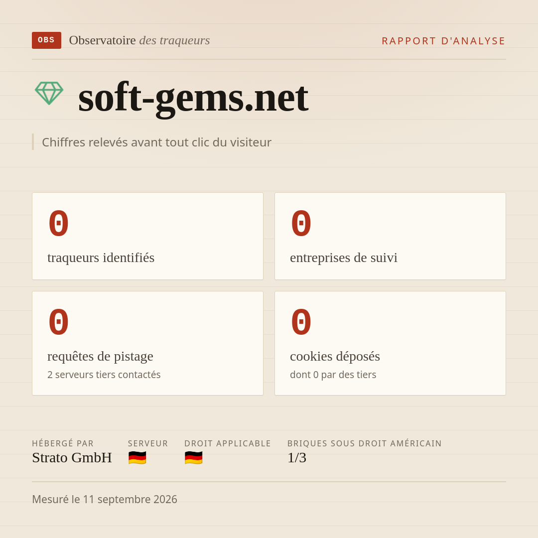 soft-gems.net : 0 traqueurs identifiés, 0 entreprises de suivi, 0 requêtes de pistage. Chiffres relevés avant tout clic du visiteur.