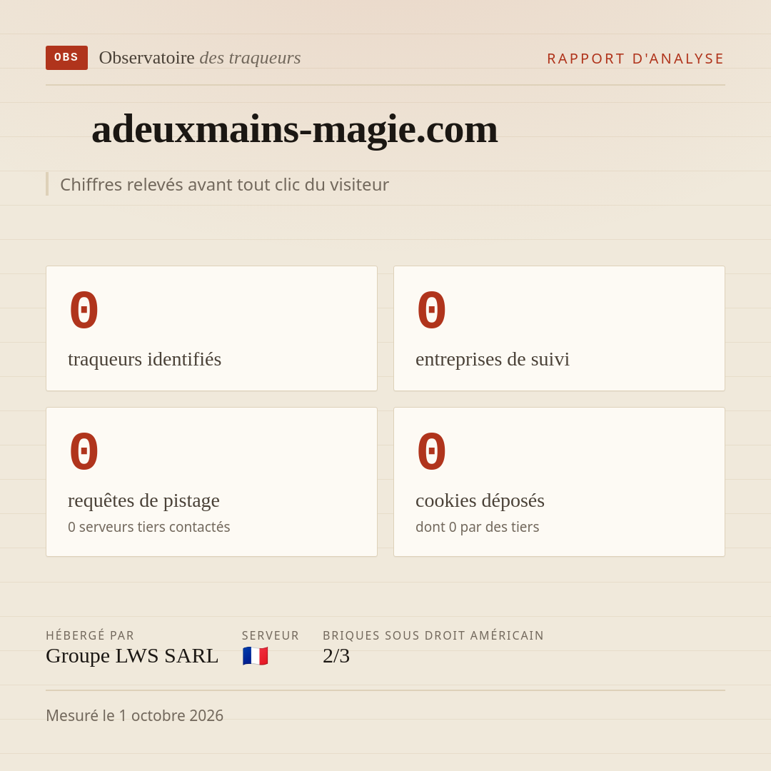 adeuxmains-magie.com : 0 traqueurs identifiés, 0 entreprises de suivi, 0 requêtes de pistage. Chiffres relevés avant tout clic du visiteur.