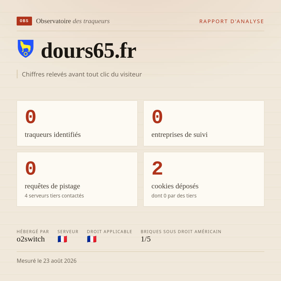 dours65.fr : 0 traqueurs identifiés, 0 entreprises de suivi, 0 requêtes de pistage. Chiffres relevés avant tout clic du visiteur.