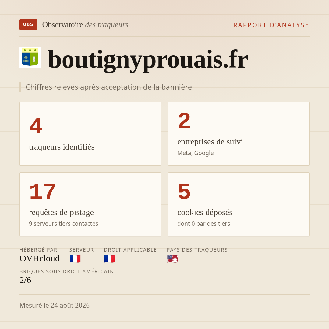 boutignyprouais.fr : 4 traqueurs identifiés, 2 entreprises de suivi, 17 requêtes de pistage. Chiffres relevés après acceptation de la bannière.