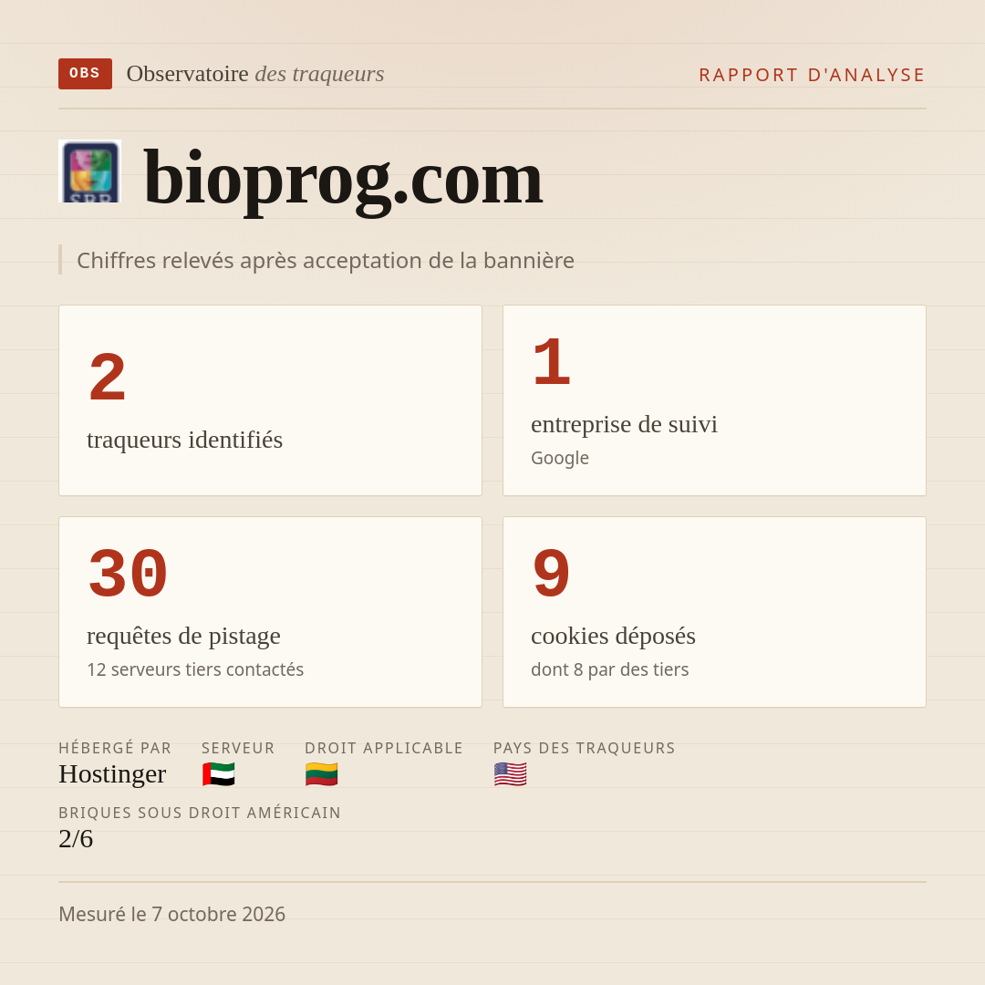 bioprog.com : 2 traqueurs identifiés, 1 entreprise de suivi, 30 requêtes de pistage. Chiffres relevés après acceptation de la bannière.