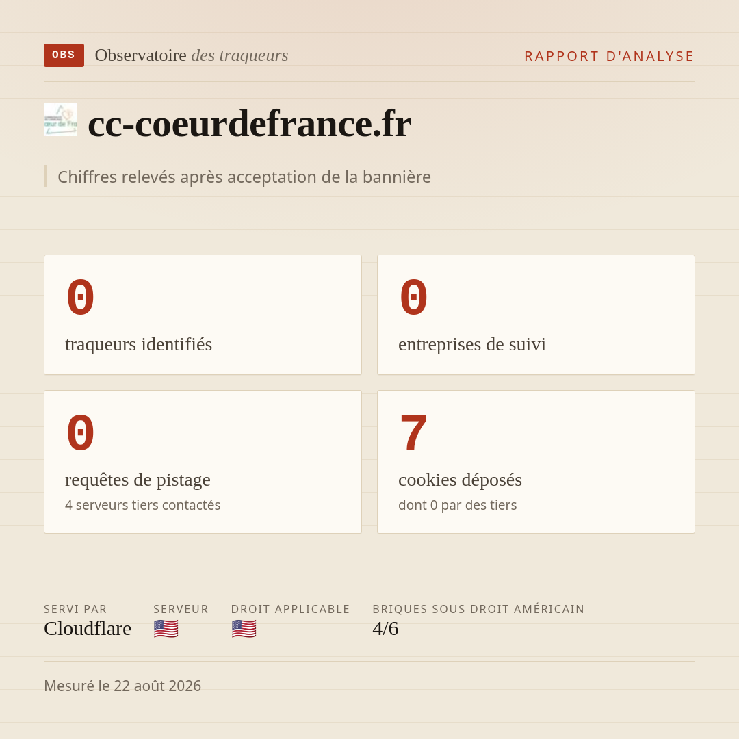 cc-coeurdefrance.fr : 0 traqueurs identifiés, 0 entreprises de suivi, 0 requêtes de pistage. Chiffres relevés après acceptation de la bannière.