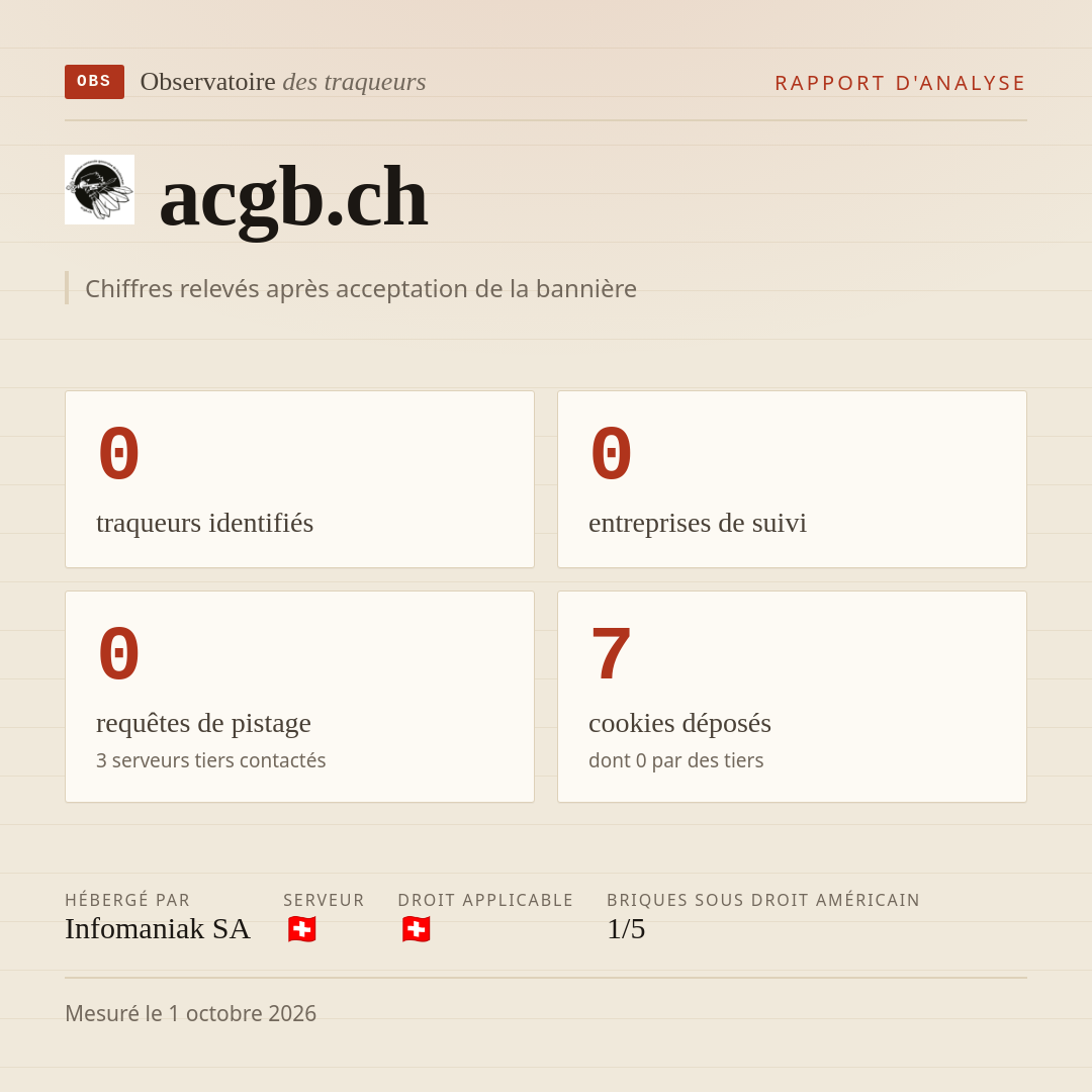 acgb.ch : 0 traqueurs identifiés, 0 entreprises de suivi, 0 requêtes de pistage. Chiffres relevés après acceptation de la bannière.