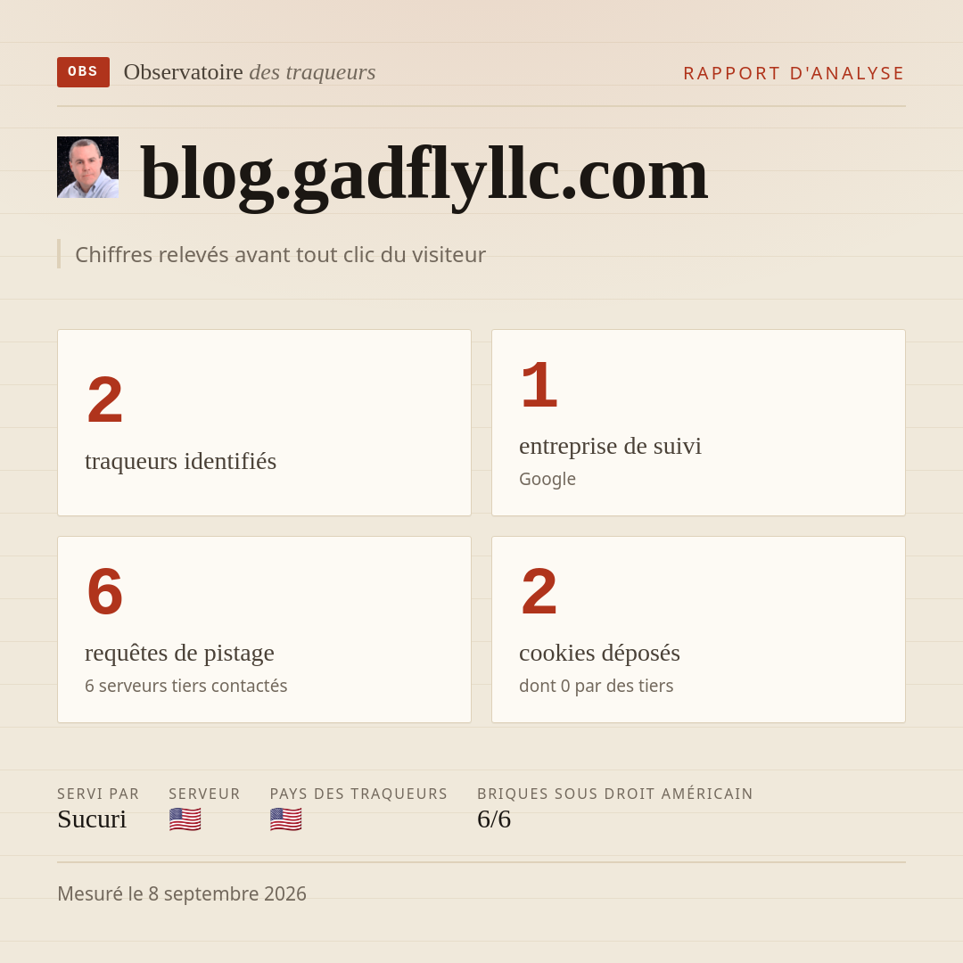blog.gadflyllc.com : 2 traqueurs identifiés, 1 entreprise de suivi, 6 requêtes de pistage. Chiffres relevés avant tout clic du visiteur.